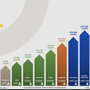 uncapped financial growth